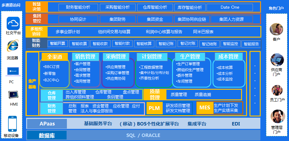 上海步科：低成本智能制造助力持续精益改善(图1)
