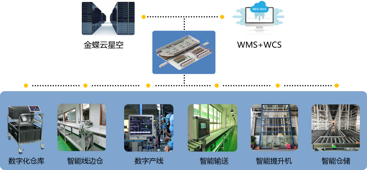 上海步科：低成本智能制造助力持续精益改善(图6)