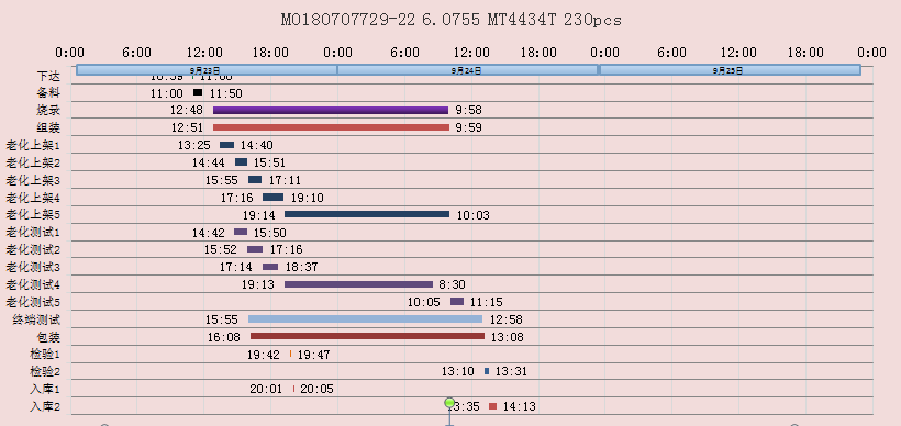 上海步科：低成本智能制造助力持续精益改善(图8)