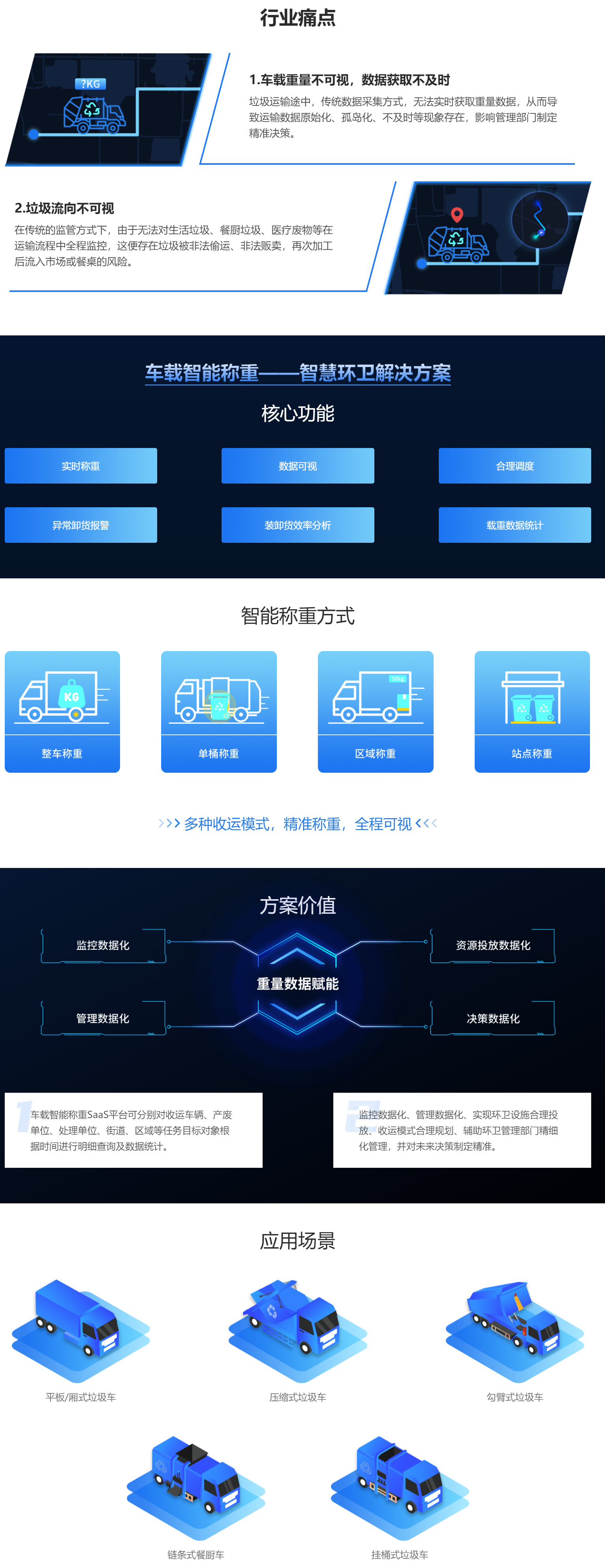 城市环卫车辆管理(图1)
