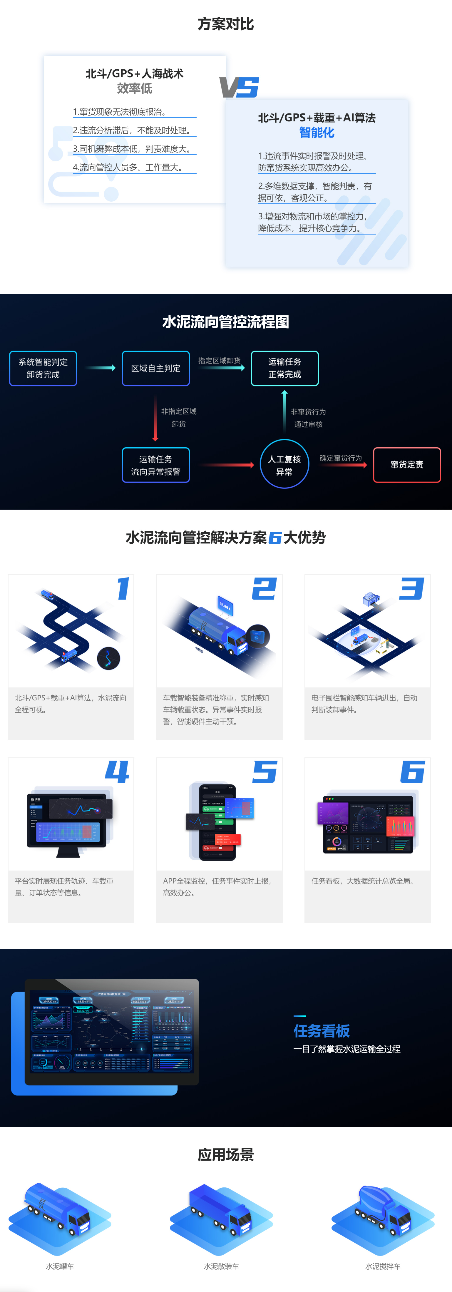 水泥流向管控(图1)